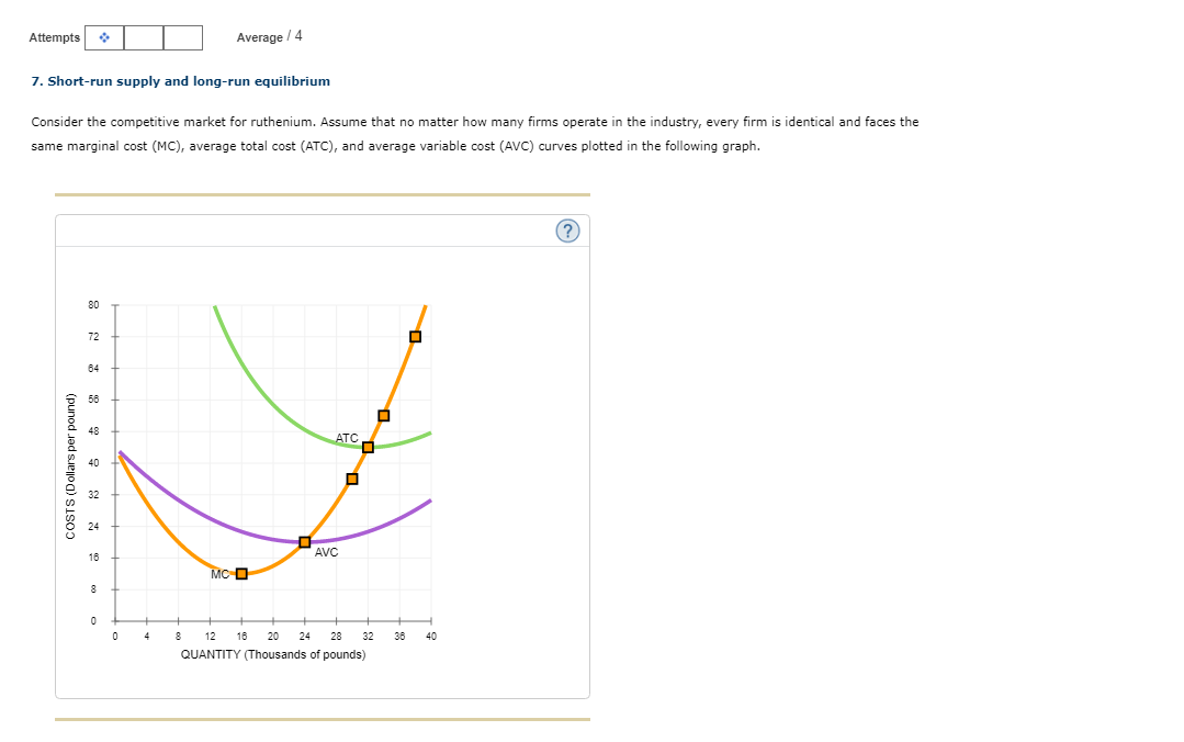 Solved Use the orange points (square symbol) to plot the | Chegg.com