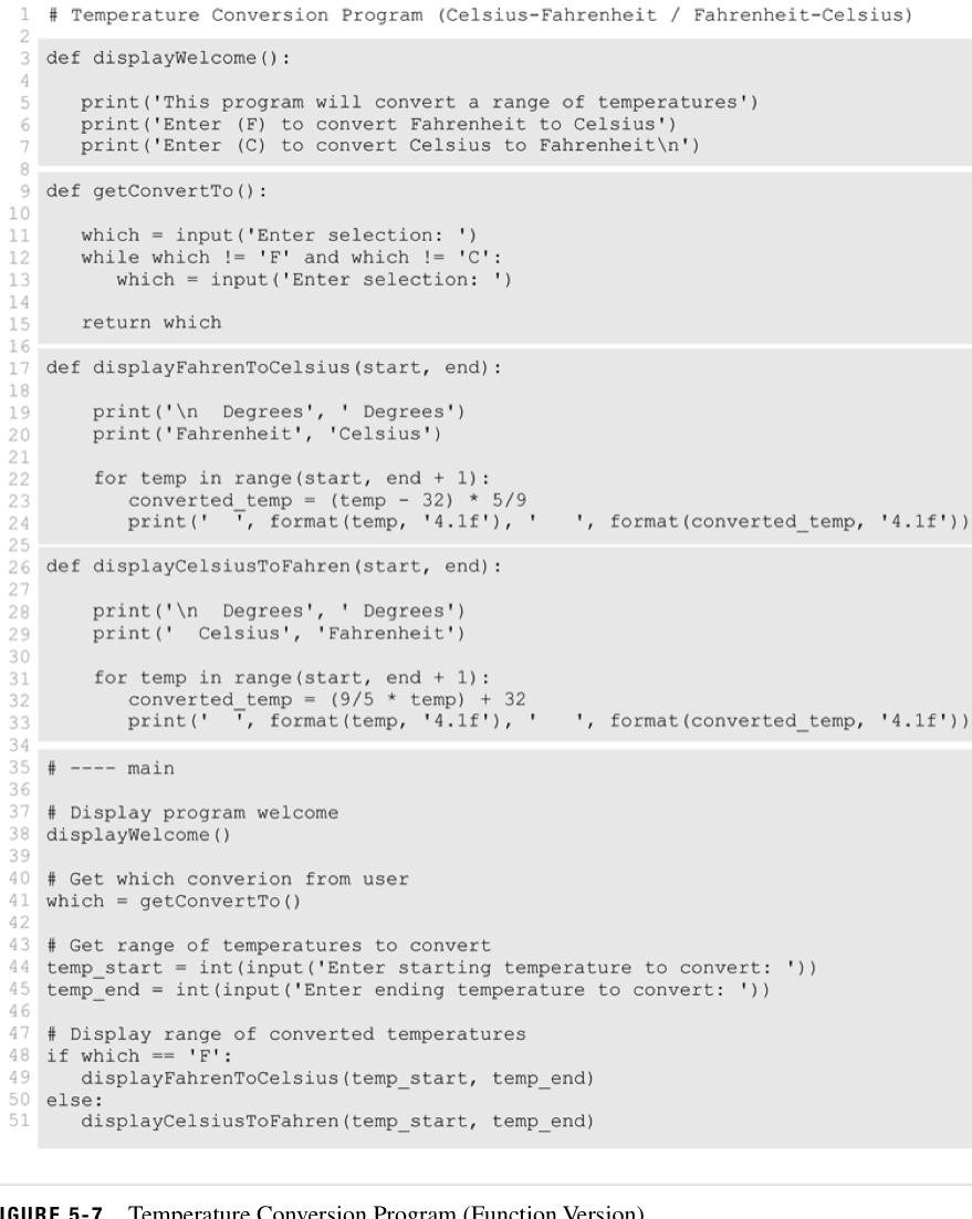 Solved 1. Modify the Temperature Conversion program in