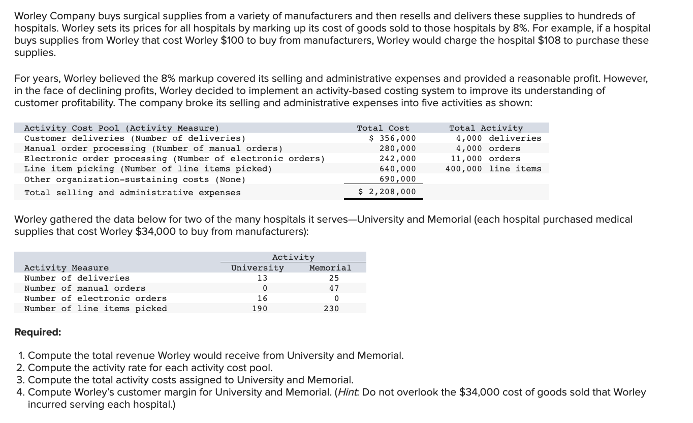 Solved Worley Company buys surgical supplies from a variety