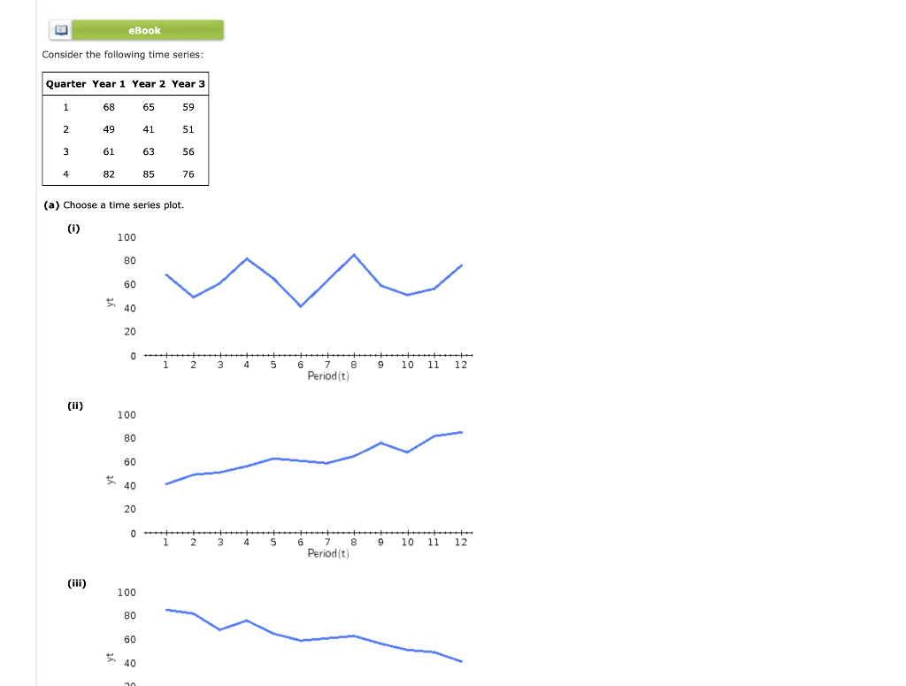 Solved EBook Consider The Following Time Series Quarter Chegg