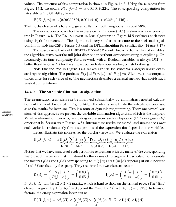 Solved Consider The Variable Elimination Algorithm (Pg. 524 | Chegg.com