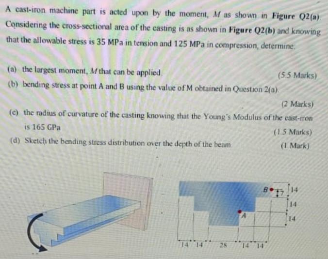 Solved A castiron machine part is acted upon by the moment,
