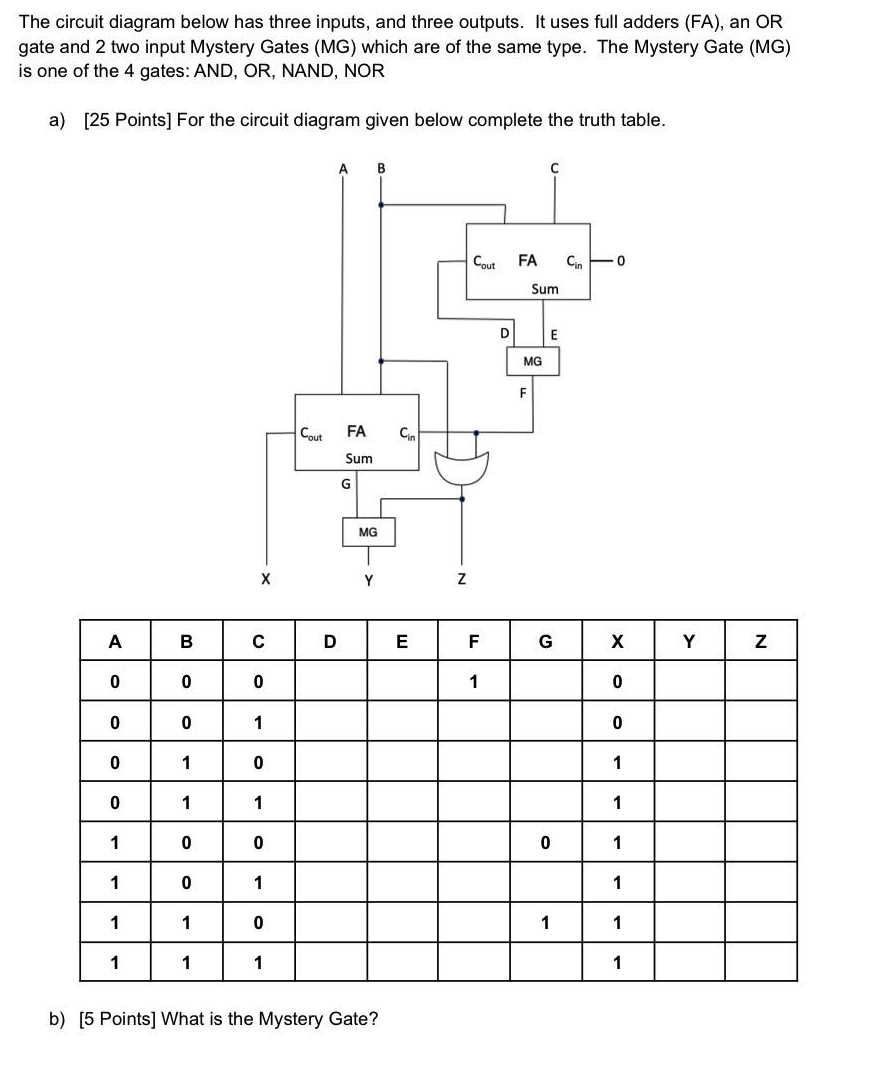 Solved The circuit diagram below has three inputs, and three | Chegg.com