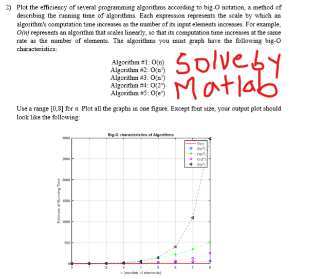 Solved 2) Plot the efficiency of several programming | Chegg.com