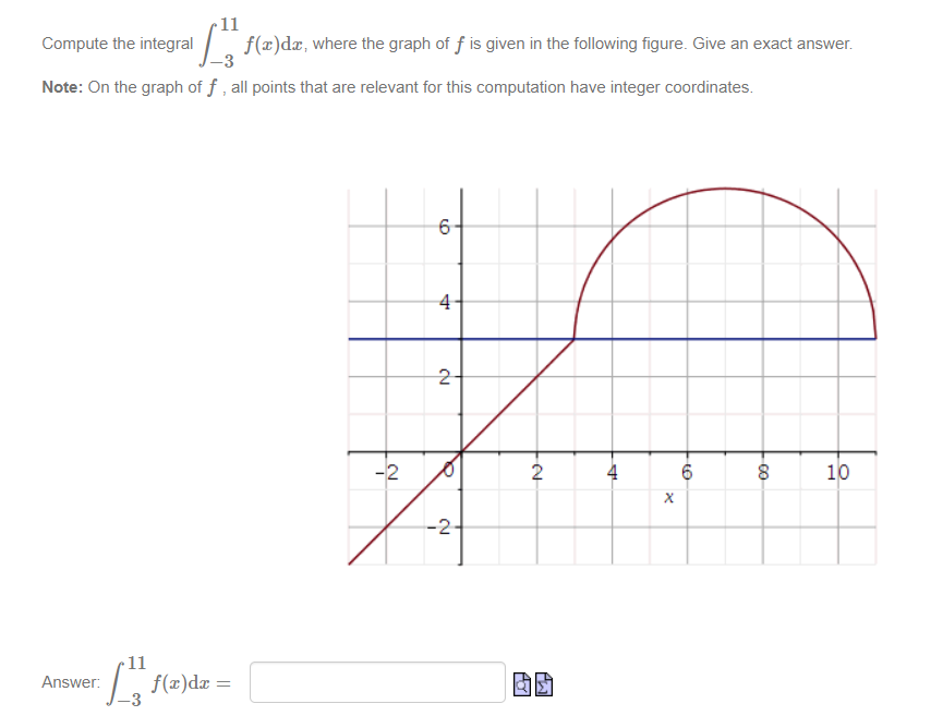 Solved 11 Compute the integral -3 Note: On the graph of f, | Chegg.com