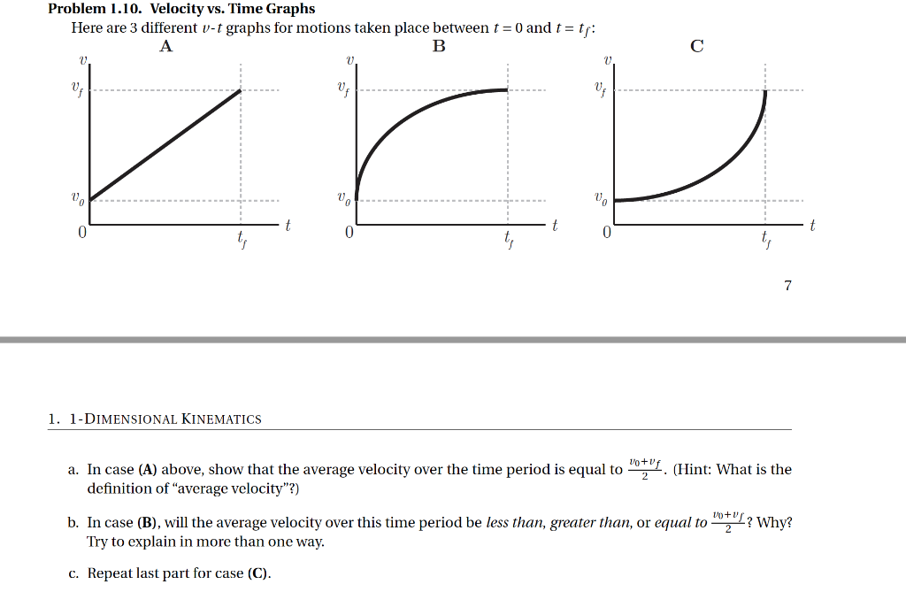 Solved Problem 1.10. Velocity vs. Time Graphs Here are 3 | Chegg.com