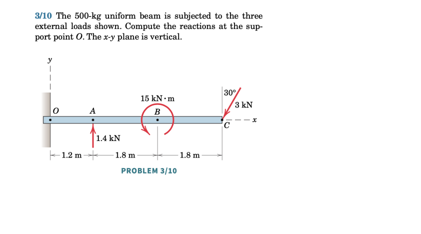 Solved 3/10 The 500-kg uniform beam is subjected to the | Chegg.com