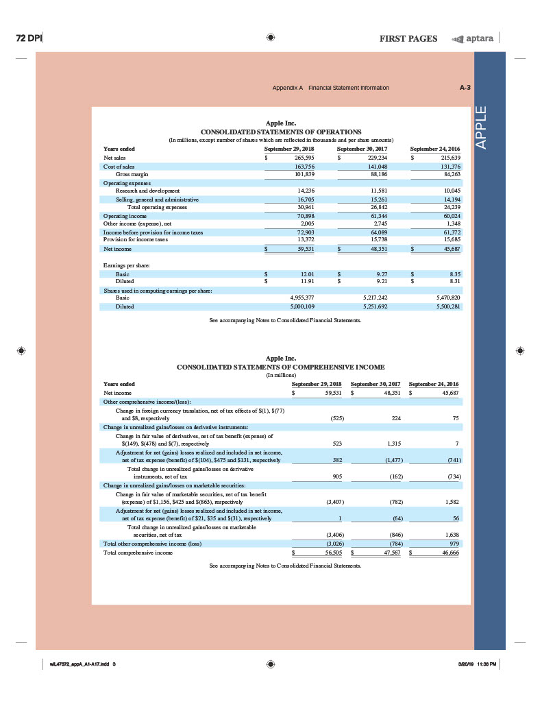Solved Use Apple's financial statements in Appendix A to | Chegg.com