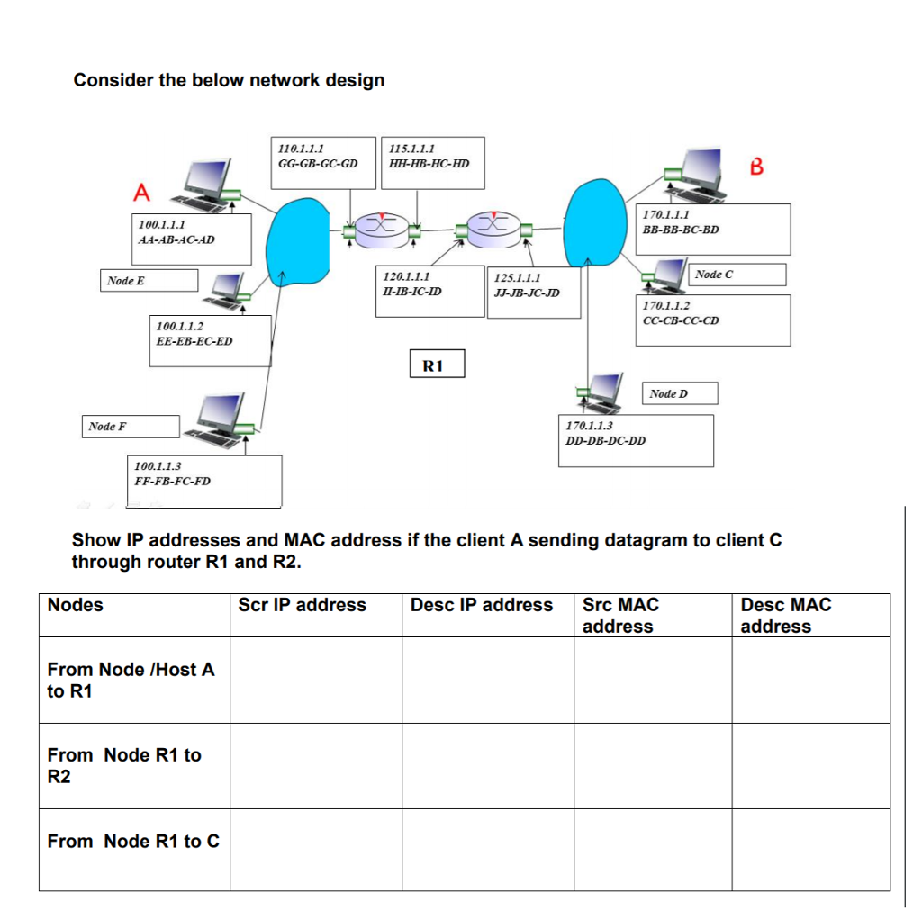 Solved Consider the below network design 1101.1.1 | Chegg.com