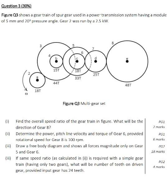 Solved Question 3 (30%) Figure Q3 shows a gear train of spur | Chegg.com