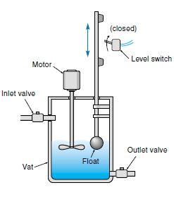 Solved A mixing vat has an inlet valve, an outlet valve, a | Chegg.com