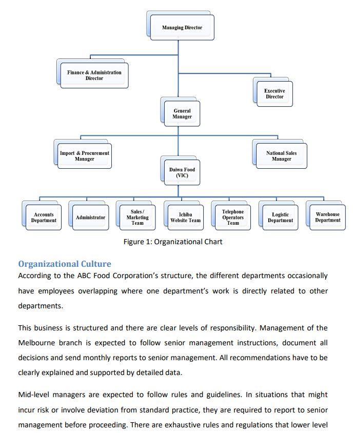 Solved ABC Food Corporation Introduction ABC Food