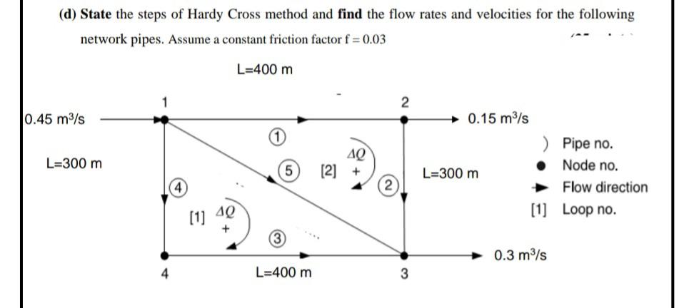 Solved (d) State the steps of Hardy Cross method and find | Chegg.com