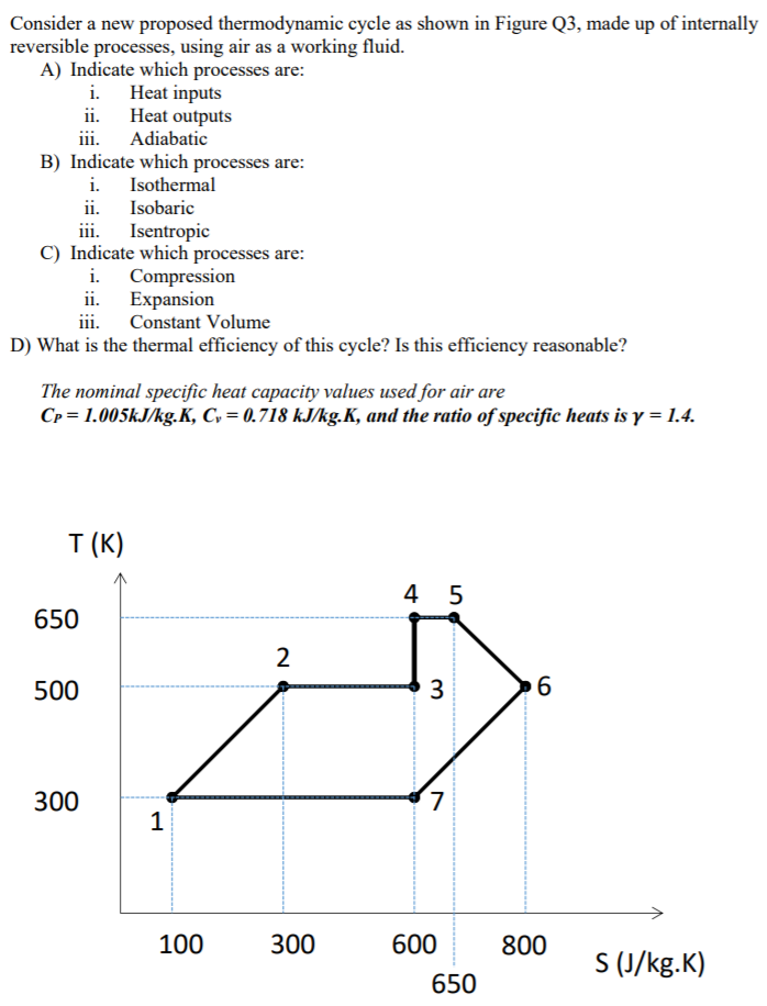 Solved Consider A New Proposed Thermodynamic Cycle As Shown | Chegg.com