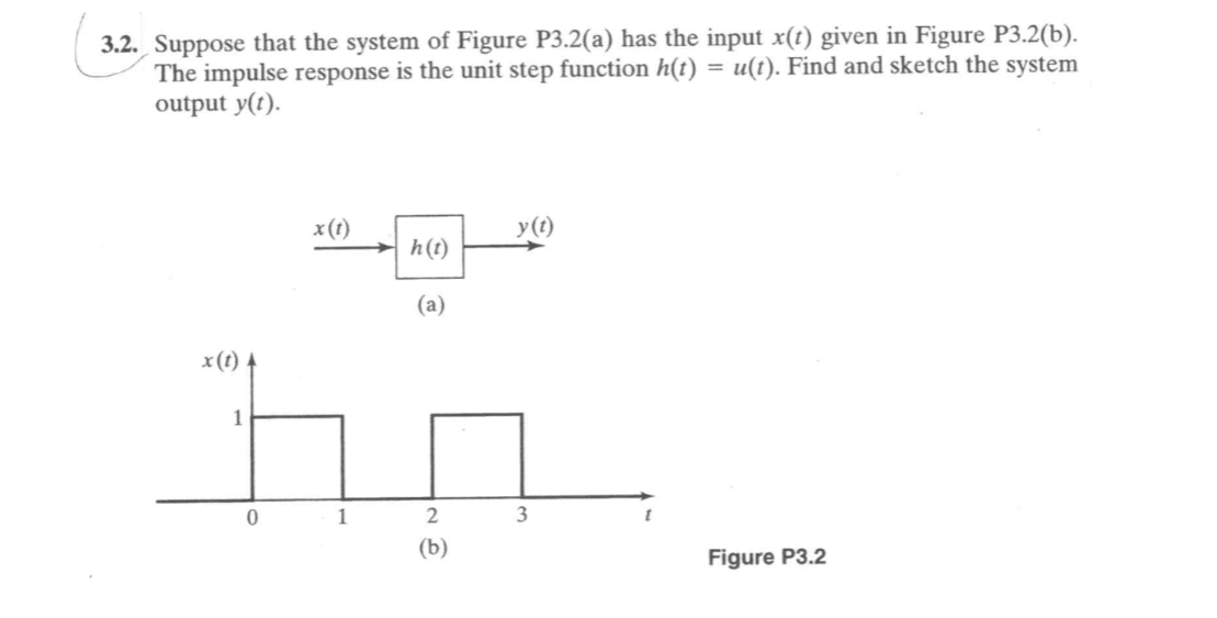 Solved 3.2. ﻿Suppose that the system of Figure P3.2(a) ﻿has | Chegg.com