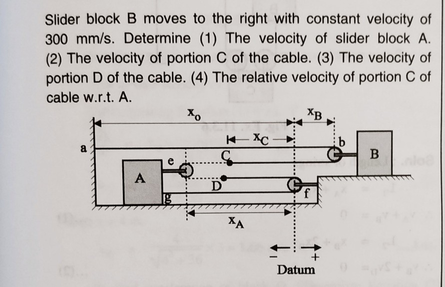 Solved Slider block B moves to the right with constant