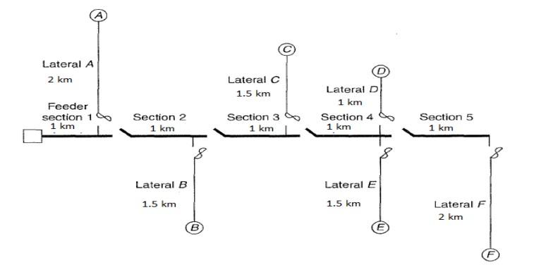 Solved Assume that the primary main feeder shown in Figure 2 | Chegg.com