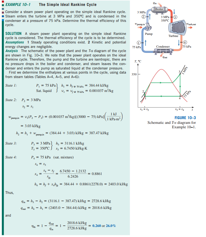 (in Boiler 3 MPa EXAMPLE 10-1 The Simple Ideal | Chegg.com