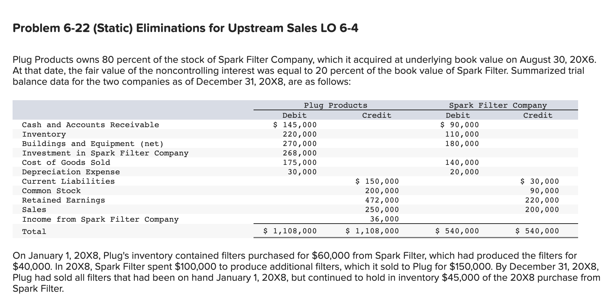 KEESA　（出品者都合により12/31以降SOLD） Solved Padre, Inc., buys 80 percent of the outstanding