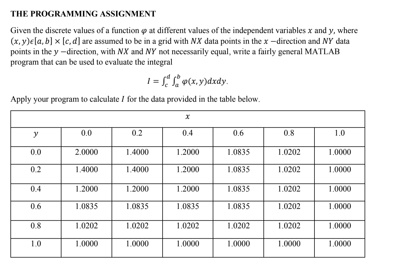 The Programming Assignment Given The Discrete Values 