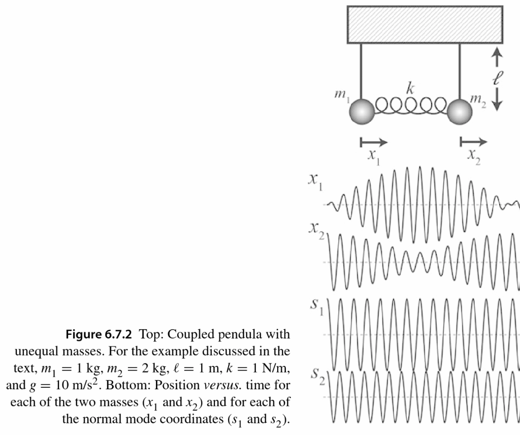 Solved mi Consider the two-pendulum system shown in figure | Chegg.com