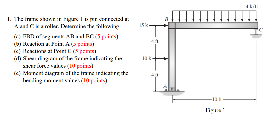 Solved 1. The frame shown in Figure 1 is pin connected at A | Chegg.com