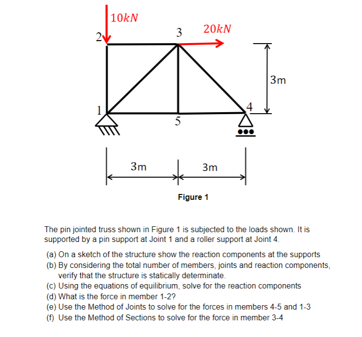 Solved The pin jointed truss shown in Figure 1 is subjected | Chegg.com