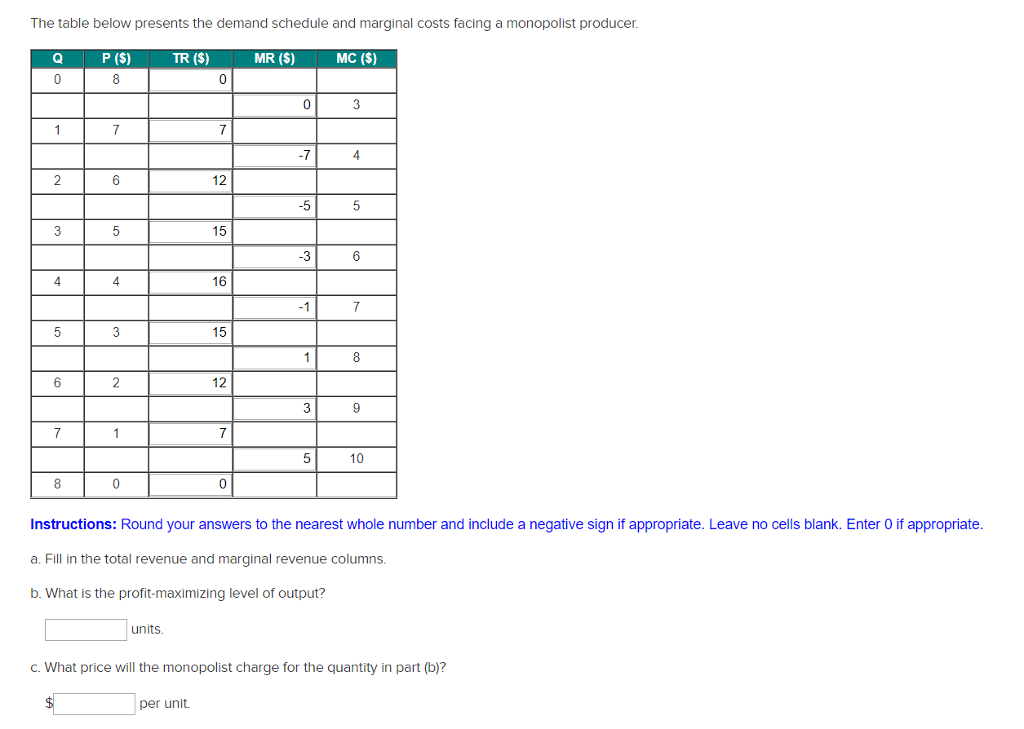 Solved The table below presents the demand schedule and | Chegg.com