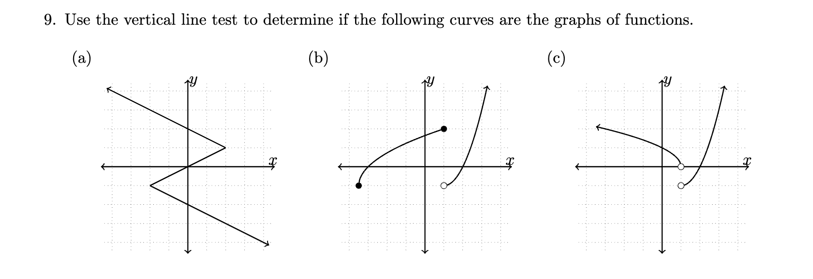 Solved Use the vertical line test to determine if the | Chegg.com