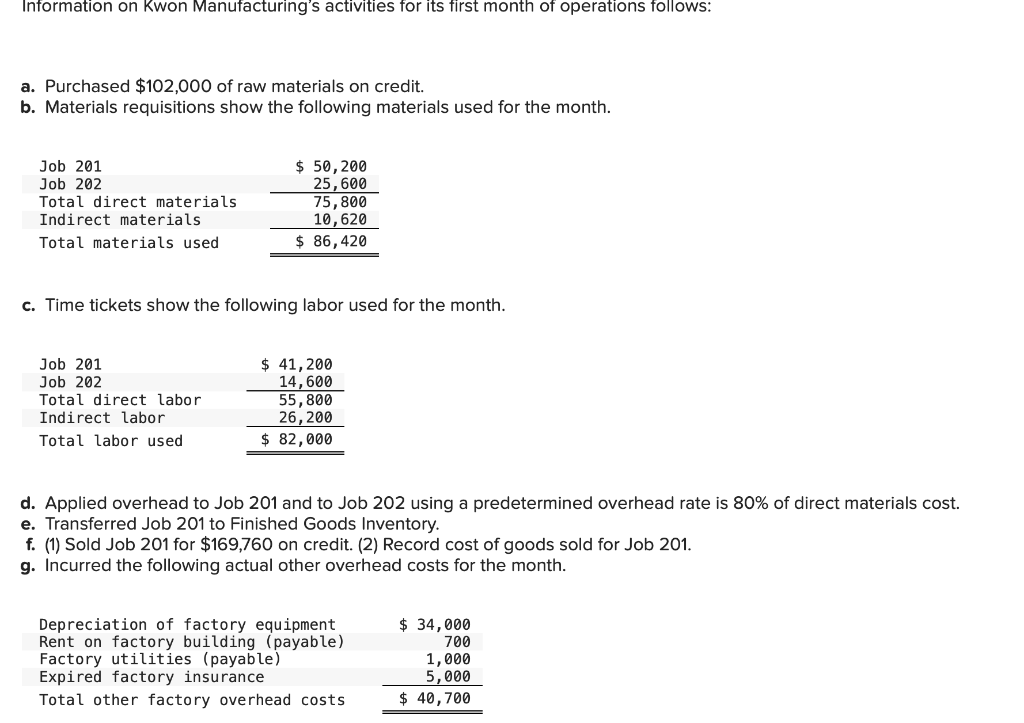Solved Post entries for transactions a through g to the | Chegg.com