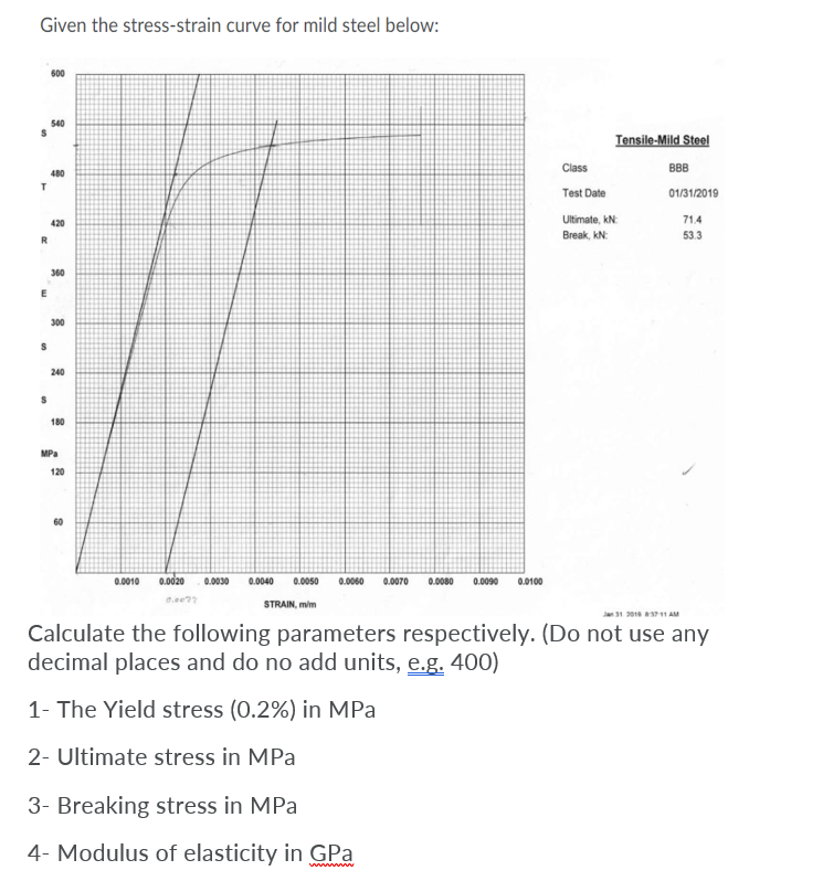 Solved Given the stress-strain curve for mild steel below: | Chegg.com