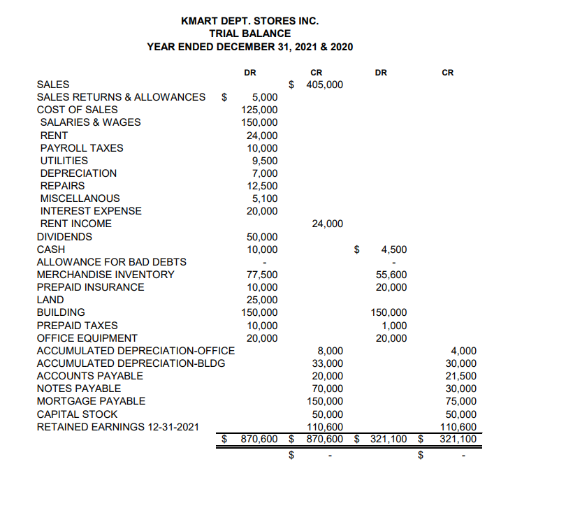 Solved KMART DEPT. STORES INC. | Chegg.com