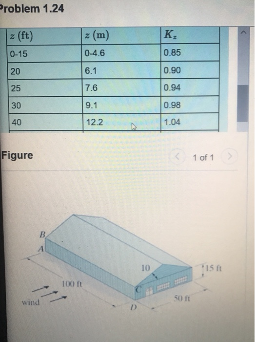 Solved Problem 1.24 Wind Blows On The Side Of The Fully | Chegg.com