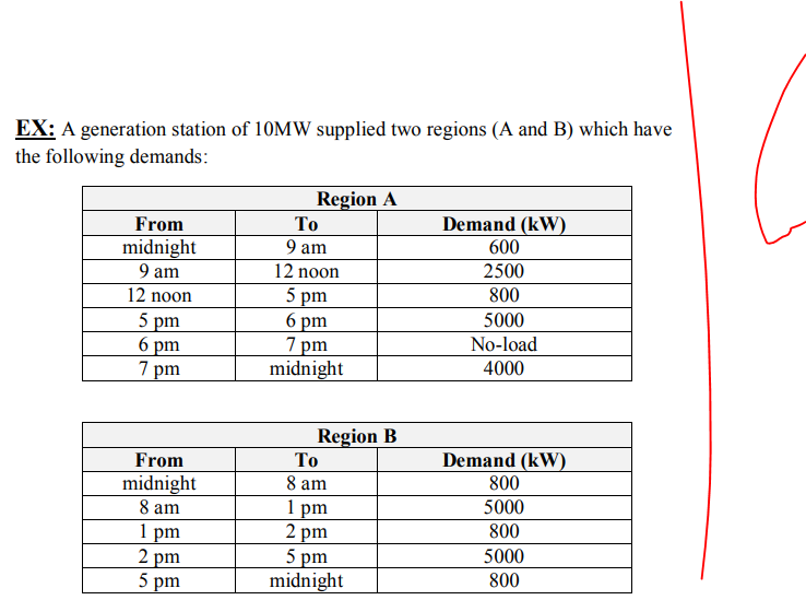 Solved EX: A Generation Station Of 10MW Supplied Two Regions | Chegg.com