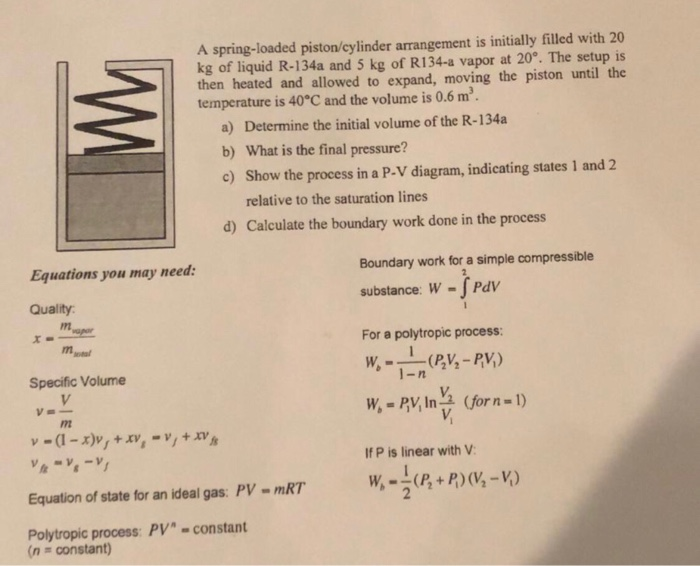 Solved A springloaded piston/cylinder arrangement is
