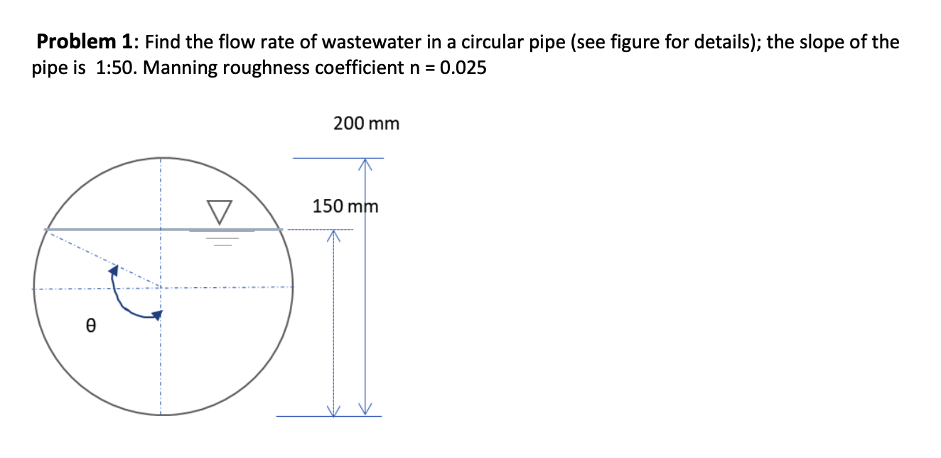 Solved Problem 1: Find the flow rate of wastewater in a | Chegg.com