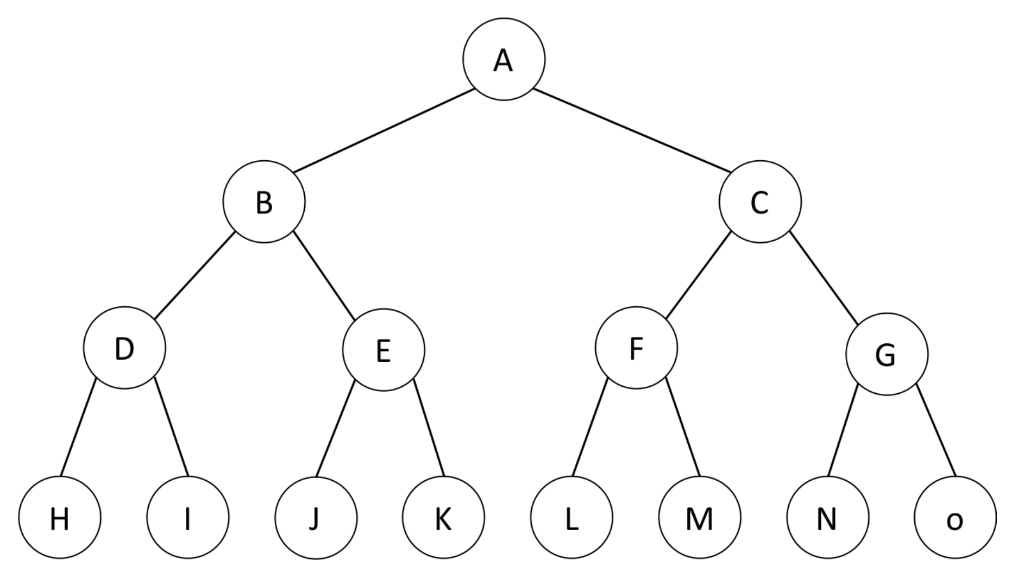 Solved Insert the following sequence of elements into an AVL | Chegg.com