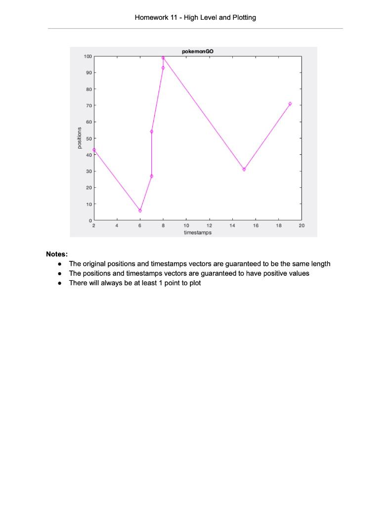 Homework 11 High Level And Plotting Notice This Chegg Com