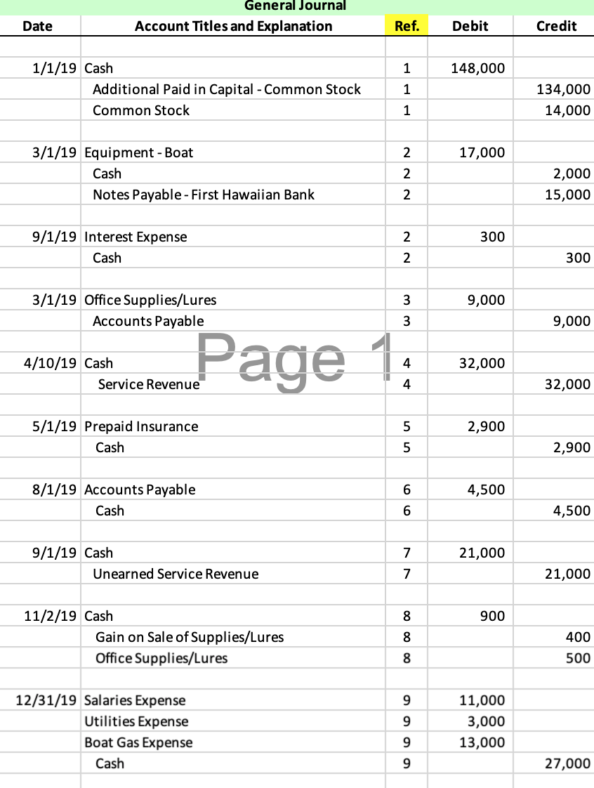Solved General Journal Account Titles and Explanation Date