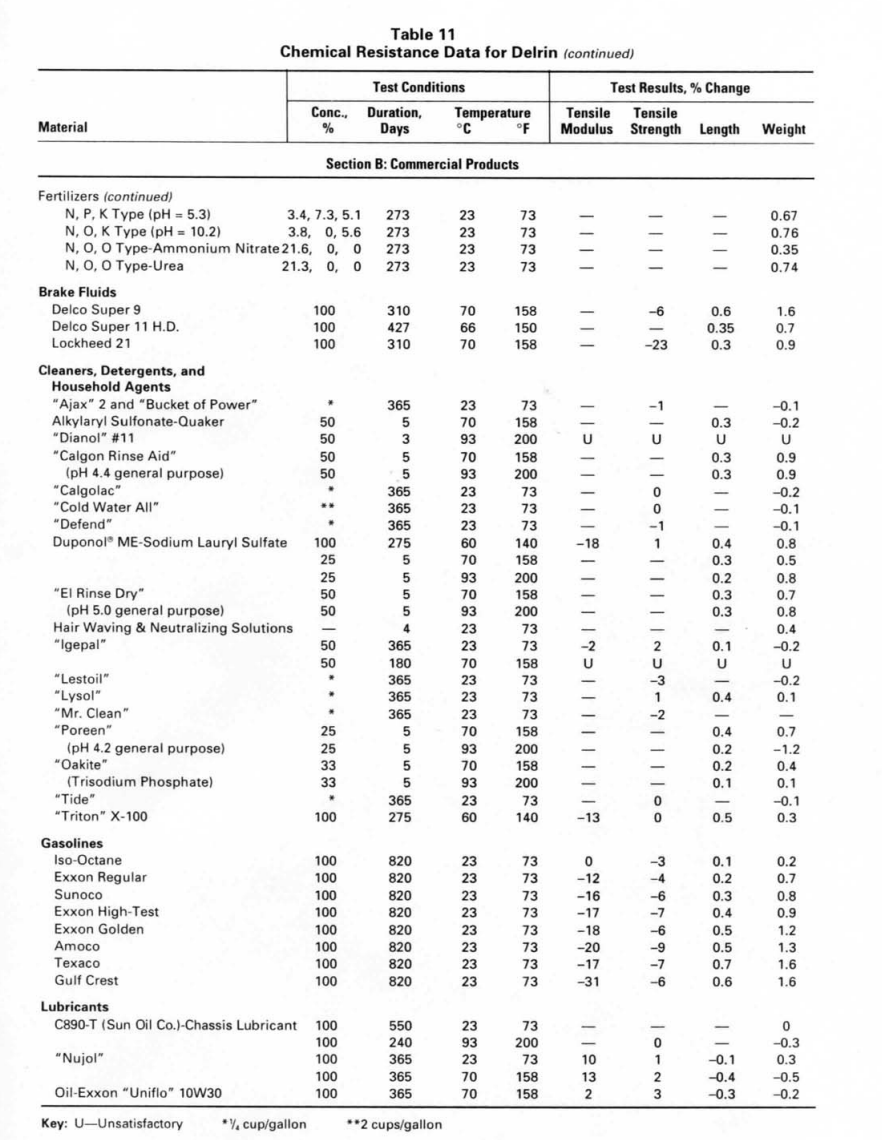 Solved 1. A gas tank float (in Texaco gasoline) of 1.000 +/