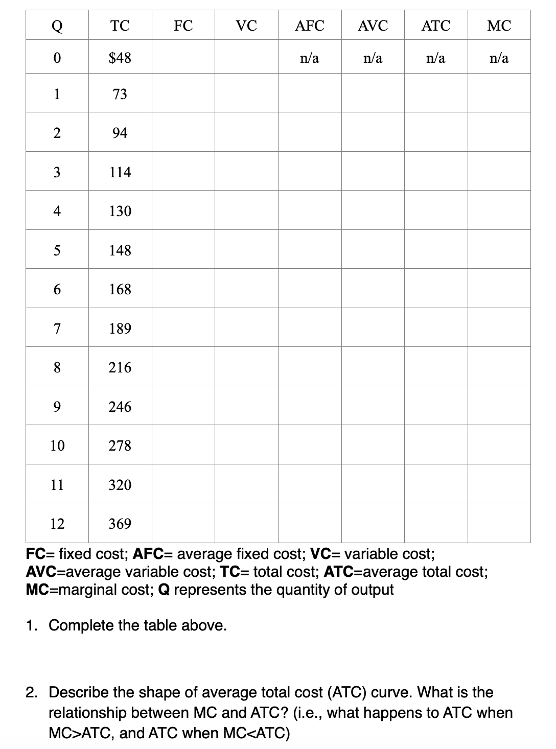 Solved FC= ﻿fixed cost; \( \mathbf{A F C}= \) ﻿average fixed | Chegg.com