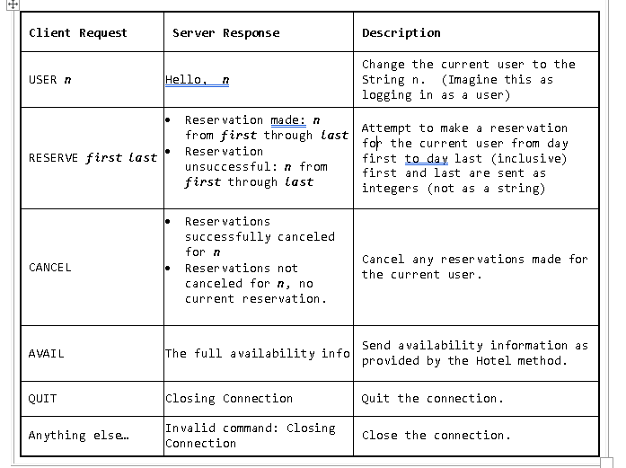 Solved Java network programming - Exercise 1 Create the | Chegg.com
