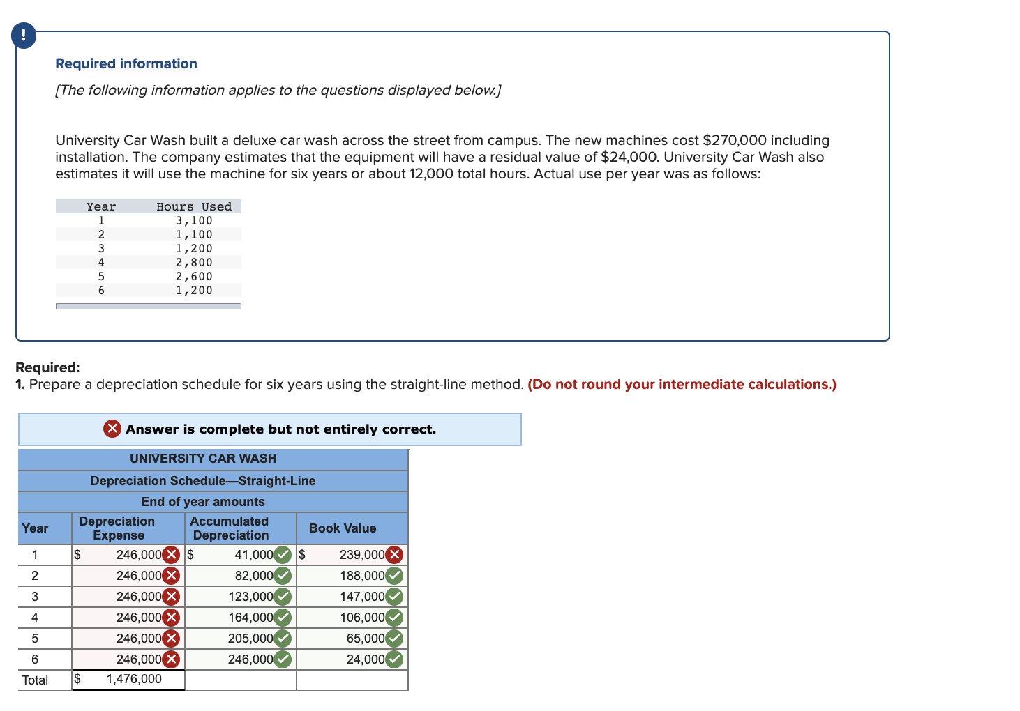 solved-required-information-the-following-information-chegg