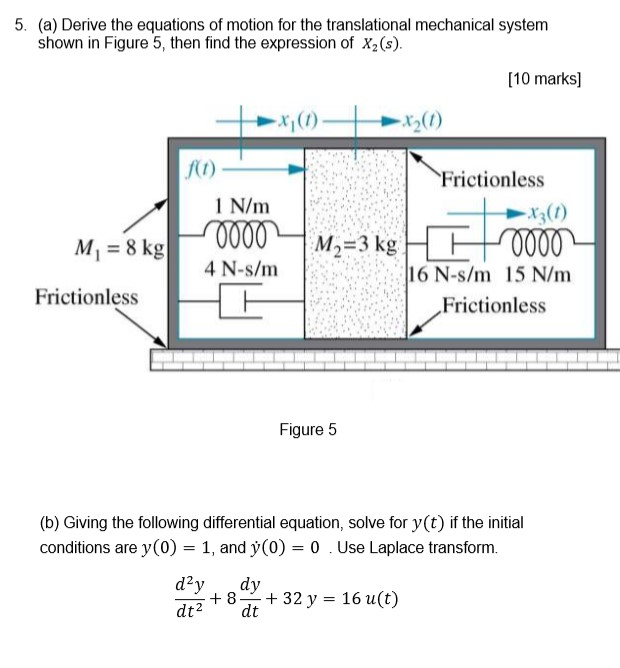 Solved 5. (a) Derive the equations of motion for the