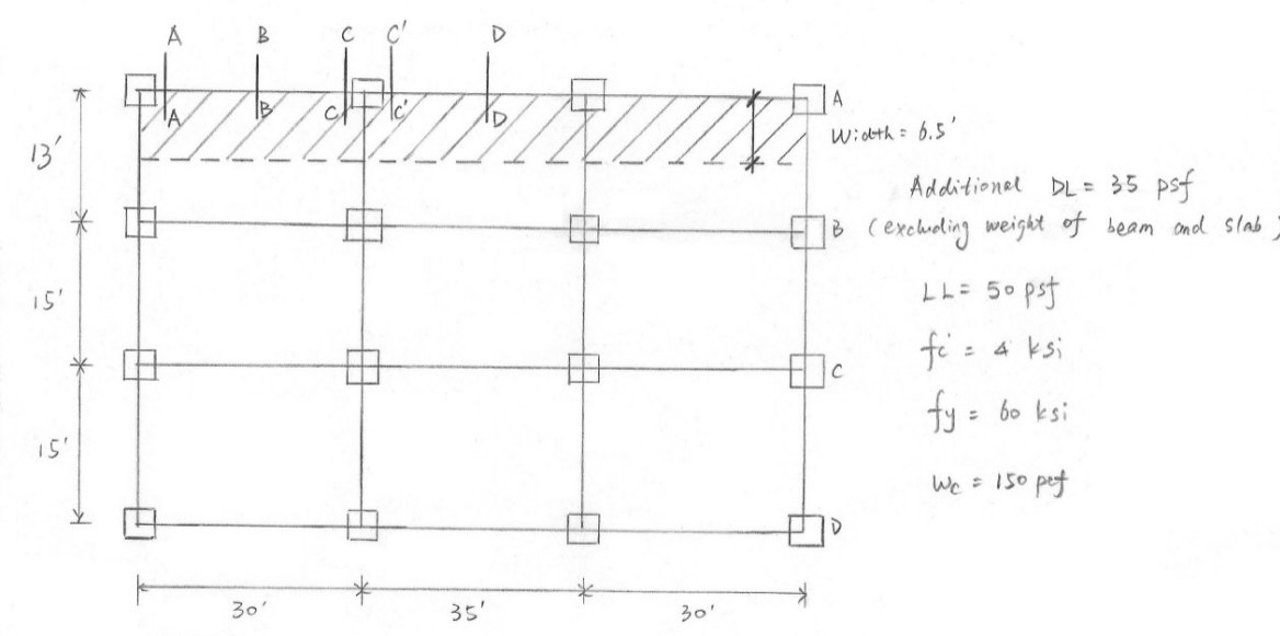 Solved For Axis A beam of the building plan discussed in the | Chegg.com