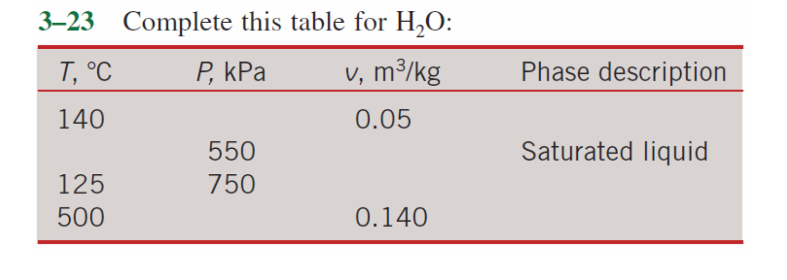 Solved Phase description 3–23 Complete this table for H2O: | Chegg.com