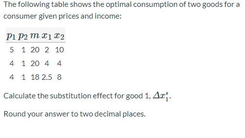 Solved The Following Table Shows The Optimal Consumption Of | Chegg.com