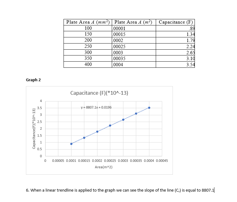 SOLUTION: Phet lab slope and speed - Studypool