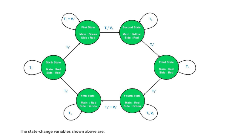 Solved TL + V. TV, First State Main : Green Side : Red | Chegg.com