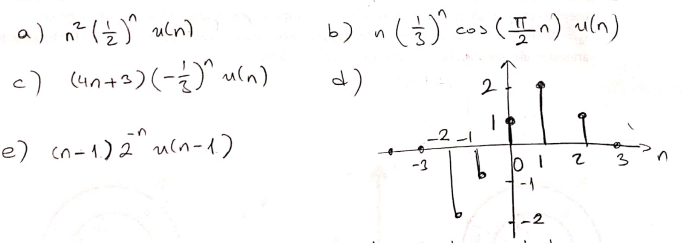 Solved a)Find the discrete time Fourier transform of the | Chegg.com